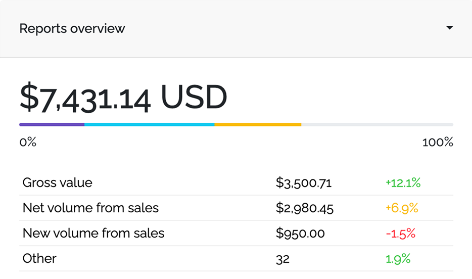 Thunder AI widgets image